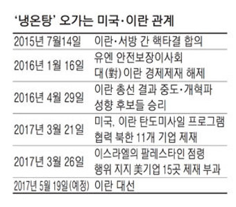 이번엔 이란이 美에 경제보복…이스라엘 지원 15개 기업 제재