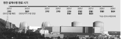 노후원전 아슬아슬…전면 재점검해야