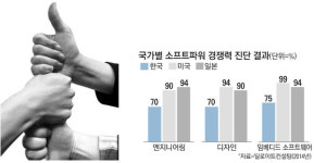[두뇌기업] `4차 산업혁명` 막막하다고? 머리쓰는 中企 여기 붙어라