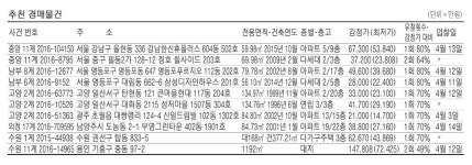 일심 사진 4