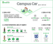 그린카. 고객이 직접 관리하는 캠퍼스카 서비스 런칭 