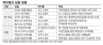 높은 예대마진 의지했던 은행들 `고객 뺏길라` 비상