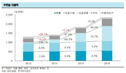 [Hot-Line] SPC삼립, 유통·물류 부문 성장…외형 증가 기대