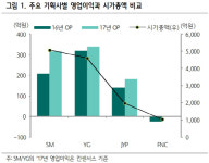 [Hot-Line] JYP Ent., 내년부터 트와이스가 한류의 중심