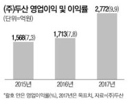 (주)두산 이런 사업도 하네