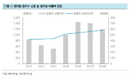 [Hot-Line] GS리테일, 올해 편의점 고성장 지속