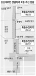 강남대로 상업지역 확장 `뜨거운 감자`