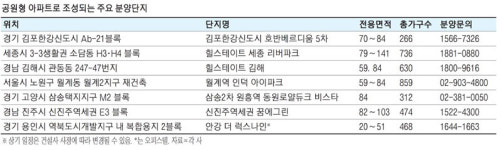 자연과 더불어 365일 힐링…`공원 같은 아파트`가 뜬다