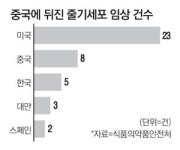국내 줄기세포 연구, 결국 중국에 밀렸다