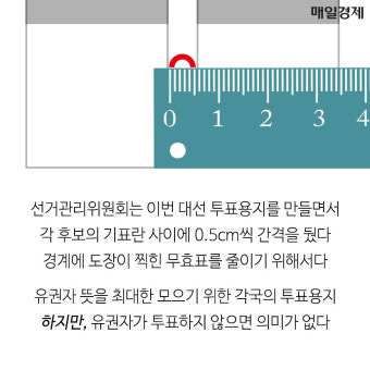 [카드뉴스] 전 세계 이색 투표용지에는 뭐가 있을까