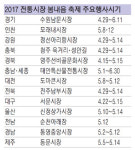 [2017 전통시장 봄내음 축제] 가족여행, 봄 전통시장 어때요?