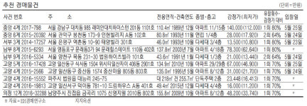 해동아파트A동(134-5) 사진 2