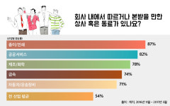 스승의 날 주간, 유한킴벌리와 한국수력원자력 ‘멘토가 많은 기업’ 나란히 1위