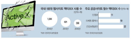 `ICT 적폐 1호` 공인인증서 청산 속도낸다