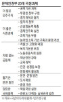 [단독] 혁신도시 시즌2…도시재생 연내 착수
