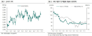 [Hot-Line] 우리손에프앤지, 2분기 호실적 전망…목표가↑