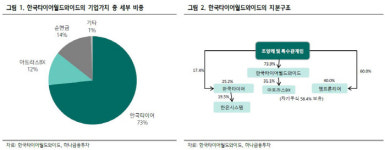 [Hot-Line] 한국타이어월드와이드, 하반기 자회사 실적 개선 전망