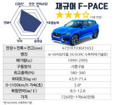 재규어가 뽑아낸 첫 SUV 성능과 디자인은 `역시나`