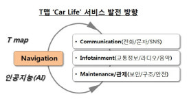 T맵, 이르면 3분기 AI 입는다…내비 넘어 `카 라이프` 서비스로