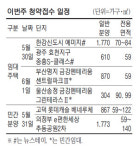 임대주택도 봇물…금강펜테리움 등 5개단지 선봬