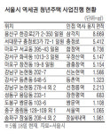 허울뿐인 청년임대…174건 중 12곳만 진행
