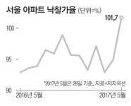부동산 열풍 경매로…압구정한양 210㎡ 낙찰가율 114%