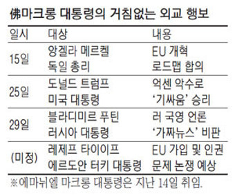 트럼프 꽉잡고 푸틴 흔들고…佛 마크롱 `스트롱맨 조련사`