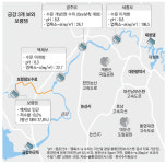 가뭄 심각한데…공주보 열면 2000㏊ 농지 물 부족