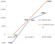 서초네스피아A 사진 5