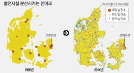 필요전력은 그 지역서 자급자족…에너지 분산發電 나선 덴마크