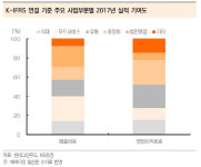 현대그린푸드 현대종합금속2공장점 | [Hot-Line] "현대그린푸드, 2분기부터 실적 개선…저가 매력 부각"