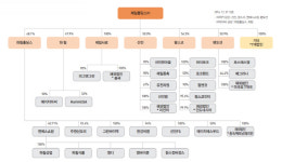 `하림그룹` 제일홀딩스, 코스닥 출사표…팬오션 인수 차입금 갚을 것