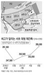 서초 재건축 들썩…`최대어` 반포주공1 통과