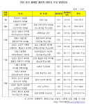 수도권에서 하반기 1만5000가구 정비사업 물량 쏟아져…과천·광명·성남·안양 줄줄이 대기