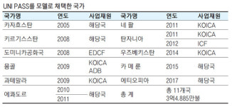세계 최고 전자통관시스템…관세청 유니패스