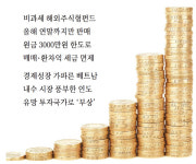 [Tax & Law] 해외주식투자 올해 안에 결정해야 `절세`
