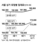 서울 골목상권이 뜨네