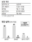 이즈미디어, 휴대폰 검사장비 호조…이익 2배 `쑥`