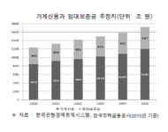 [이근우 기자의 경제학으로 세상읽기] 가계부채 2000조 시대, 갭투자서 버블 터진다①