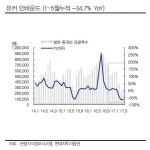 (주)아모레퍼시픽롯데마트진해점 | [Hot-Line] "아모레퍼시픽, 더 낮아진 눈높이…면세점 역성장"