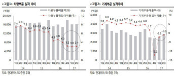 (주)현대그린푸드 현대위아주식회사 서산공장 | [Hot-Line] "현대위아, 서산 디젤엔진 공장 정상화 주목"