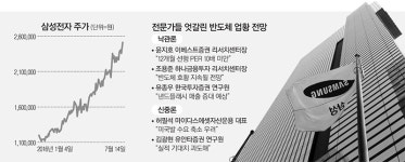 1년반새 주가 두배 뛴 삼성전자…더 사야하나