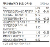 `트리플 호재`…헬스케어펀드 부활하나