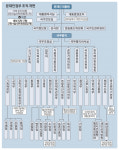 미래부, 과학기술정보통신부로…4차산업혁명 헤드쿼터 부상