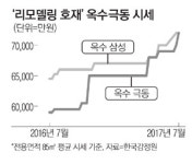 `재건축 열기` 리모델링 단지로 옮겨붙나