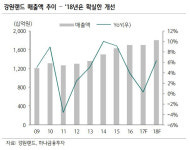 [Hot-Line] 강원랜드, 하반기 배당주 매력 부각…목표가 ↑