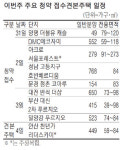 명품단지·뉴타운·미니신도시…취향따라 고른다