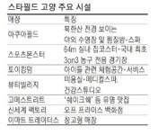 3번째 `신세계`…체험형 쇼핑몰 끝판왕 `스타필드 고양`