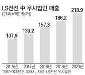 `관시`론 사드 못넘어…韓·中 비즈니스협력 `파즈`로 리셋