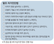 [Cover Story] 탈모, 하루 100개 이상 빠지면 의심